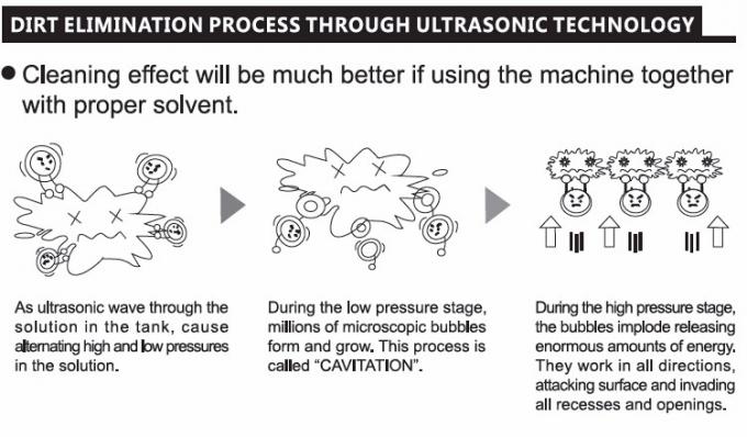 Schneller sauberer hölzerner Partikel umweltsmäßig Sägeblatt-Ultraschallreinigungs-Maschine